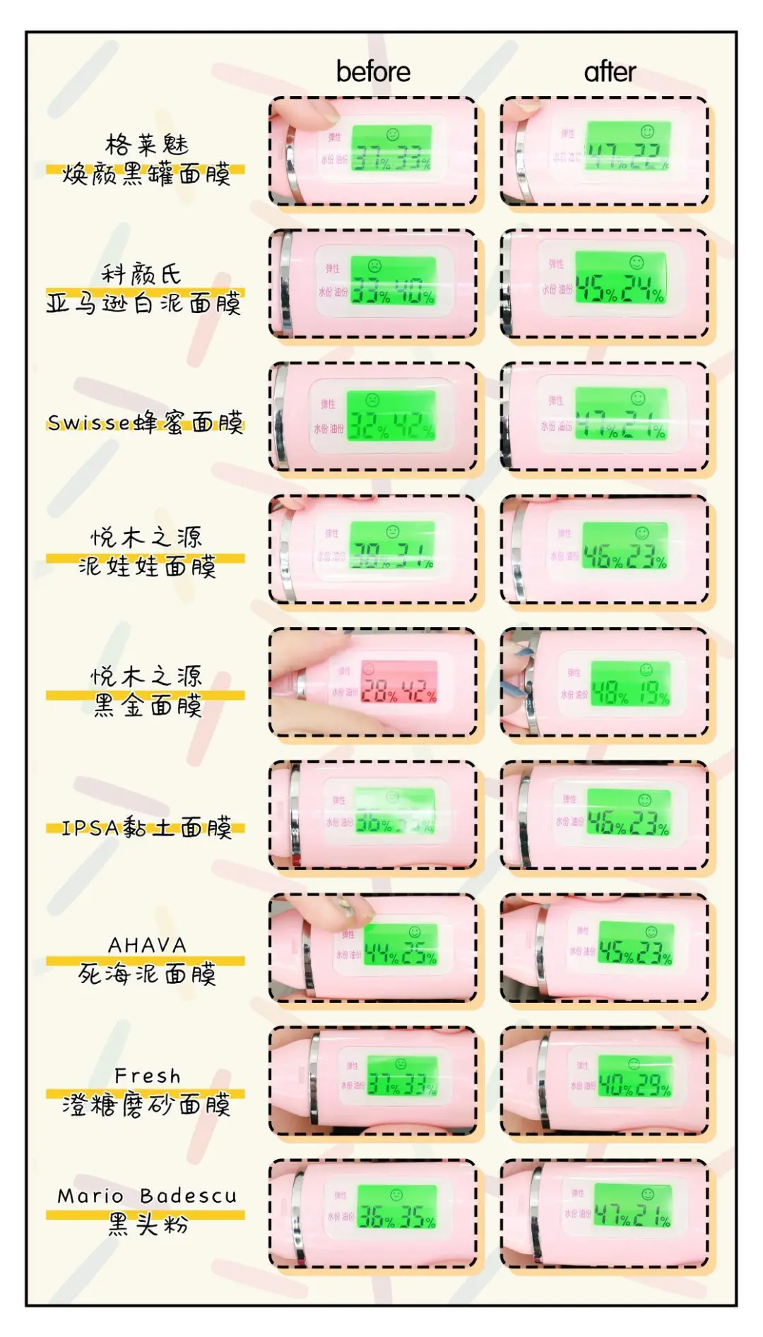 黑金面膜真的那么好吗，9款清洁面膜实测推荐的是这三款