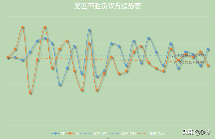 nba篮球比赛一节多长时间(「深度」近5年NBA总决赛的数据分析及NBA发展趋势特点)