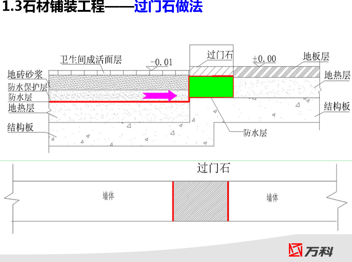 绝对经典！万科装修房项目工艺节点，附超多实例图片，参考价值高