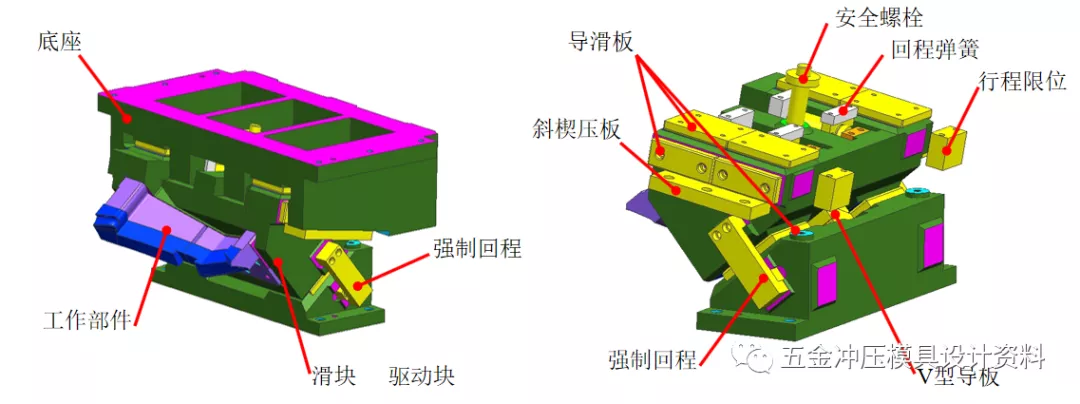 汽车冲压模具典型斜楔结构—吊楔设计思路