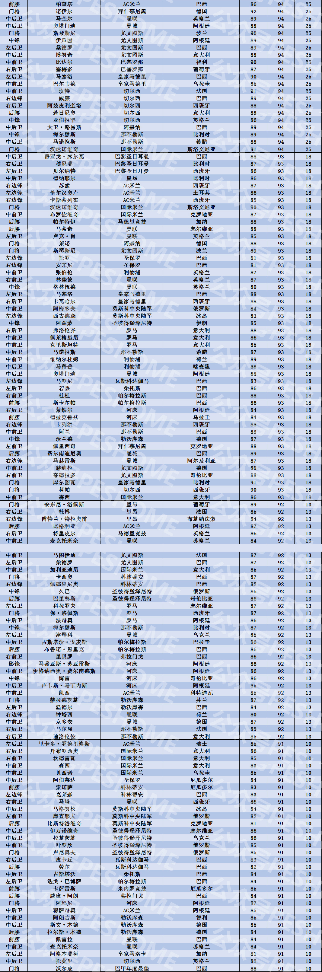 英超轮次怎么看(各精选所需黑球一览！实况足球手游国服最值得兑换的精选有哪些？)