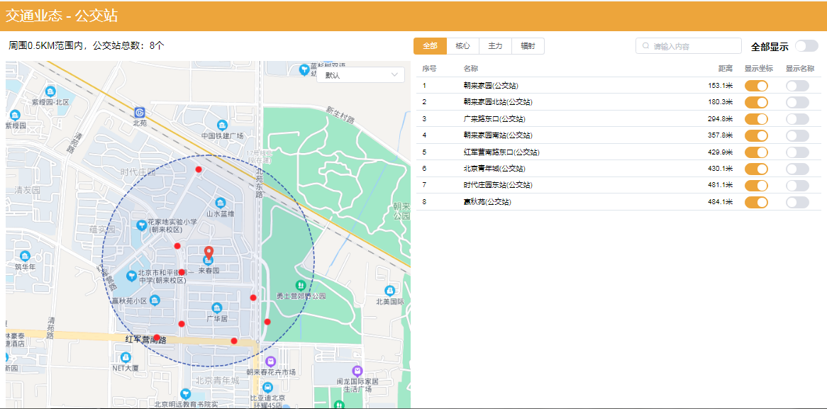 如何用大数据软件了解医疗行业选址商圈内用户画像，交通情况