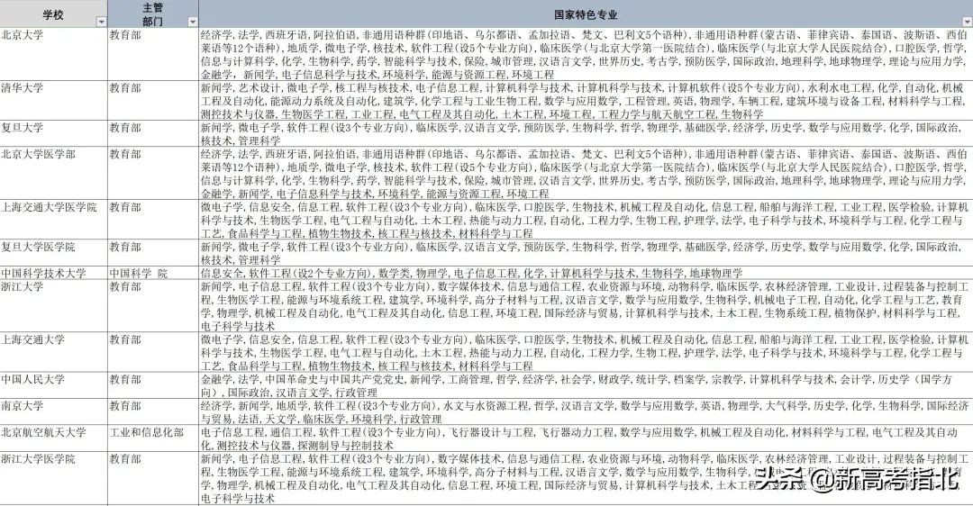 考得好更要报得好！2021年高考志愿填报资料大全，建议收藏