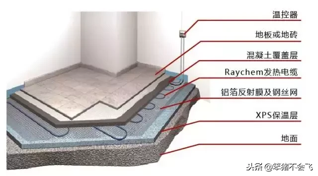 到底要不要裝地暖?看了再做決定!