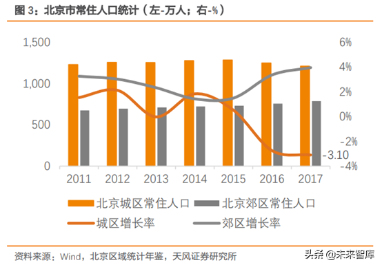 城市轨道交通行业研究：市域快轨专题