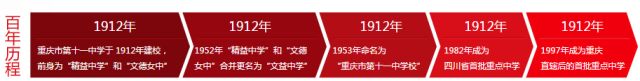 南岸区6所优质中学，也受到家长青睐！快来看详细情况！