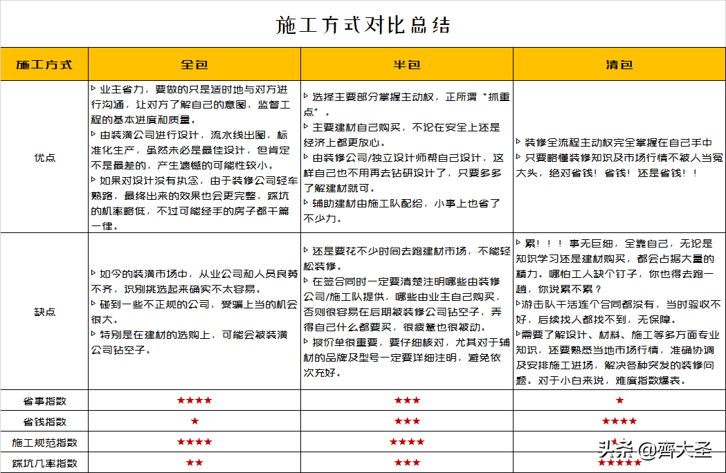 装修都干啥？一文详解装修全流程，40天可入住