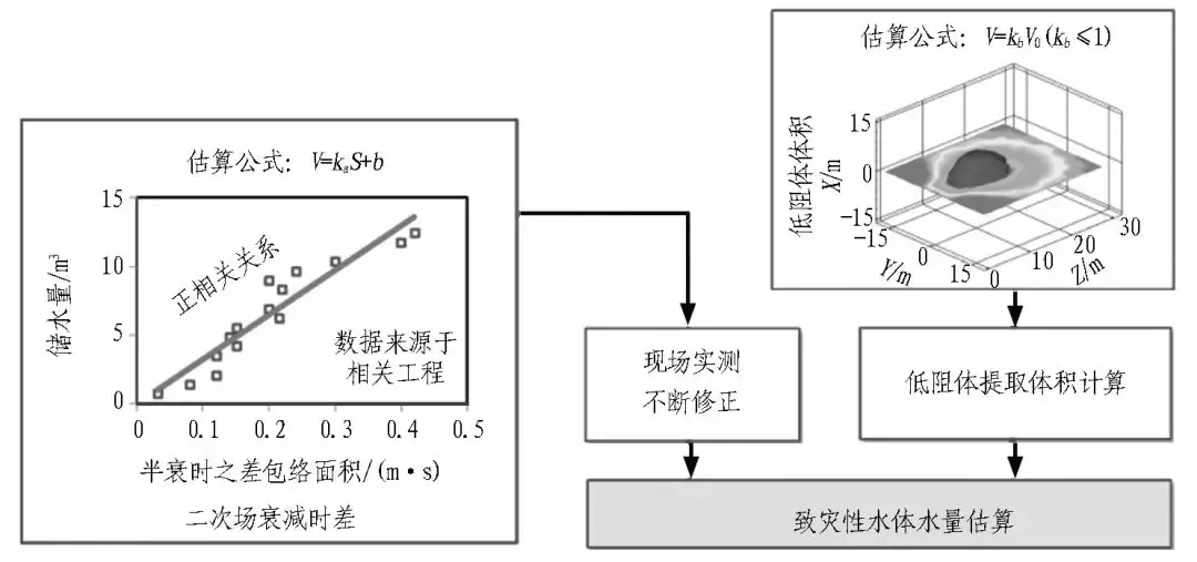 成兰铁路隧道建造关键技术与实践