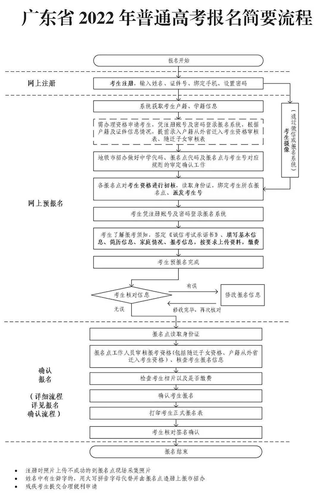 手机搞定！广东省普通高考报名流程及照片采集处理教程