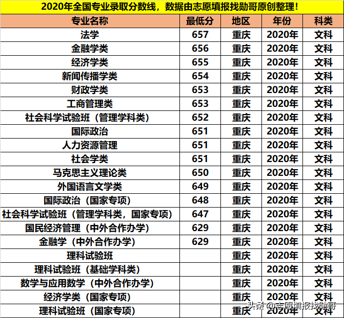 拥有9个A+学科，人文社科的顶尖院校，学霸都喜欢报考这些专业