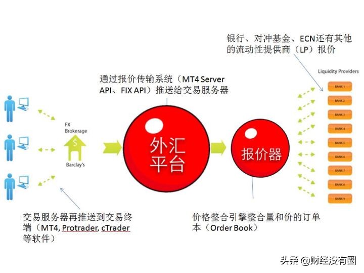 炒外汇挣的是谁的钱？外汇投资知识科普