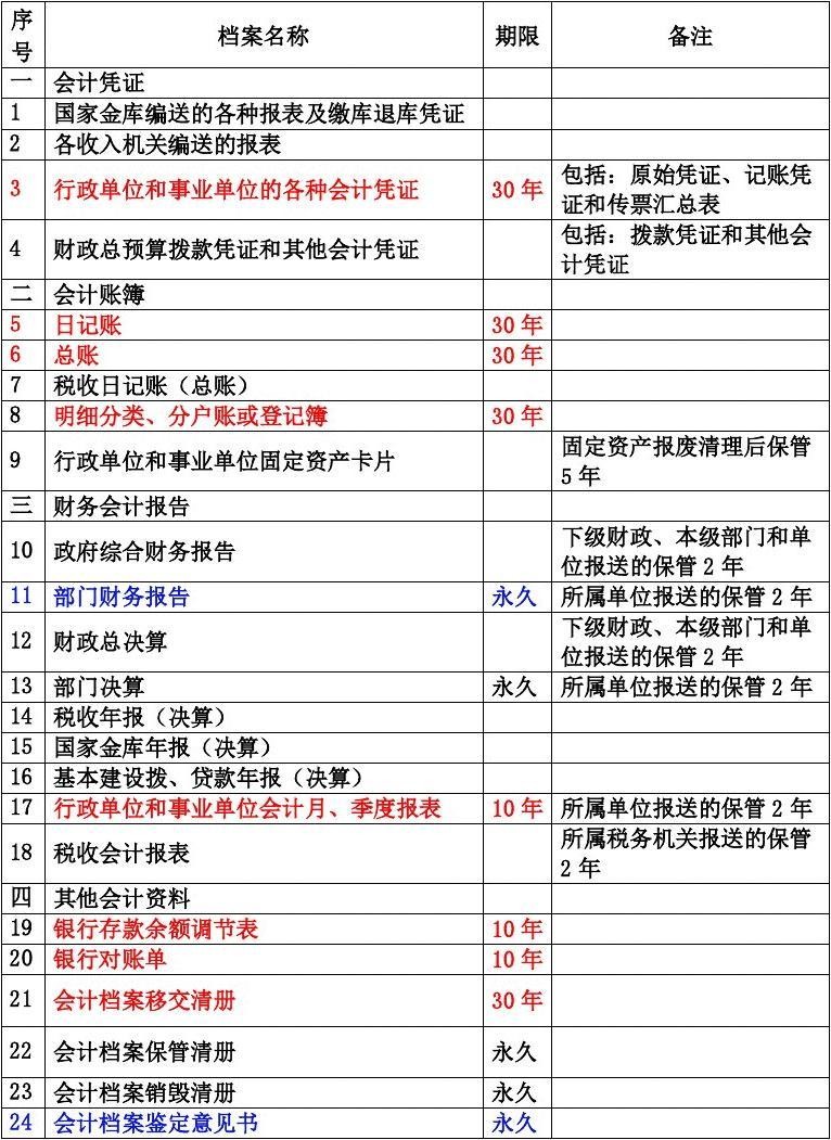 身为会计不会装订凭证？这篇装订流程来帮你，拿走不谢