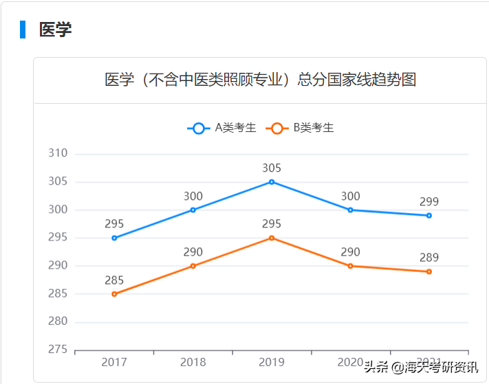 学硕篇！考研人最关注的分数线，都给你整理好了