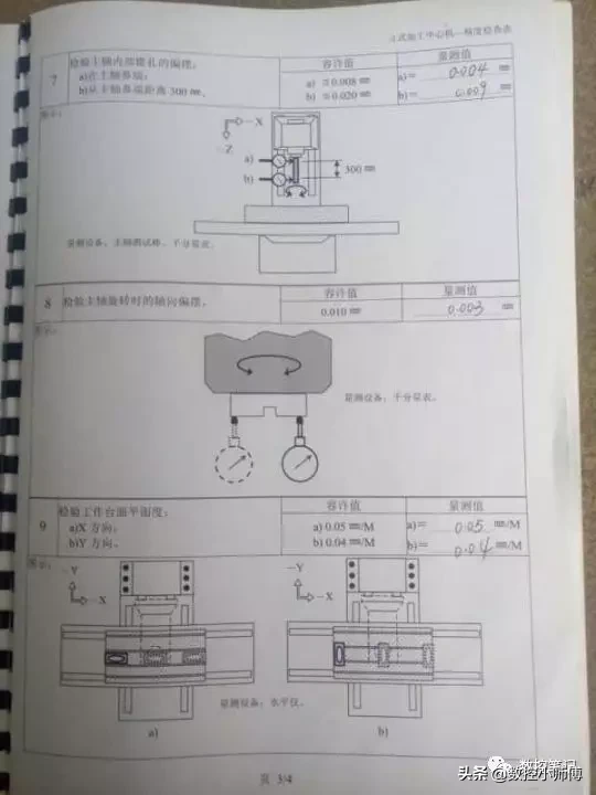 CNC立式加工中心几何精度检测方法