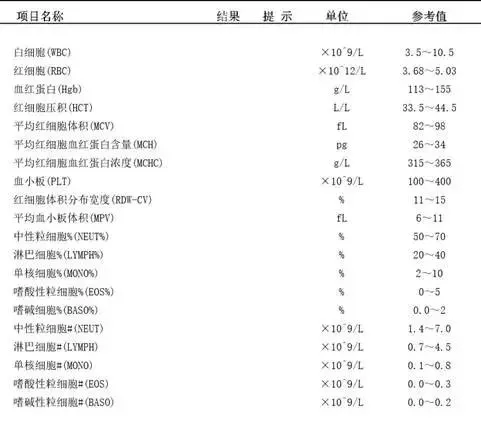 孩子的血常规报告看不懂？医生来不及解释的，看这里