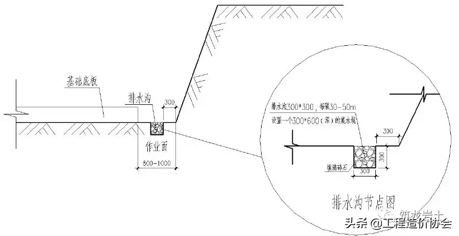 土方及边坡、地下防水、地基与基础工程标准化工艺做法！