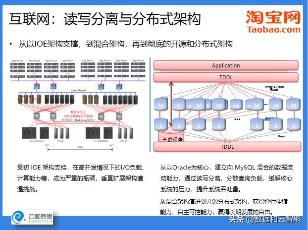 ACOUG 联合创始人盖国强：万象更新，数据库技术和生态的发展演进