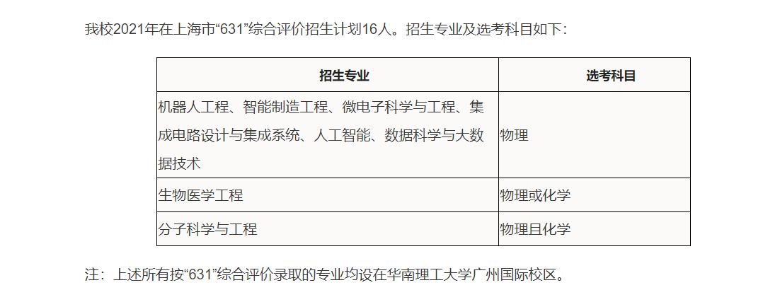 华工国际校区成立新书院；实行综合评价招生；新增三个本科专业