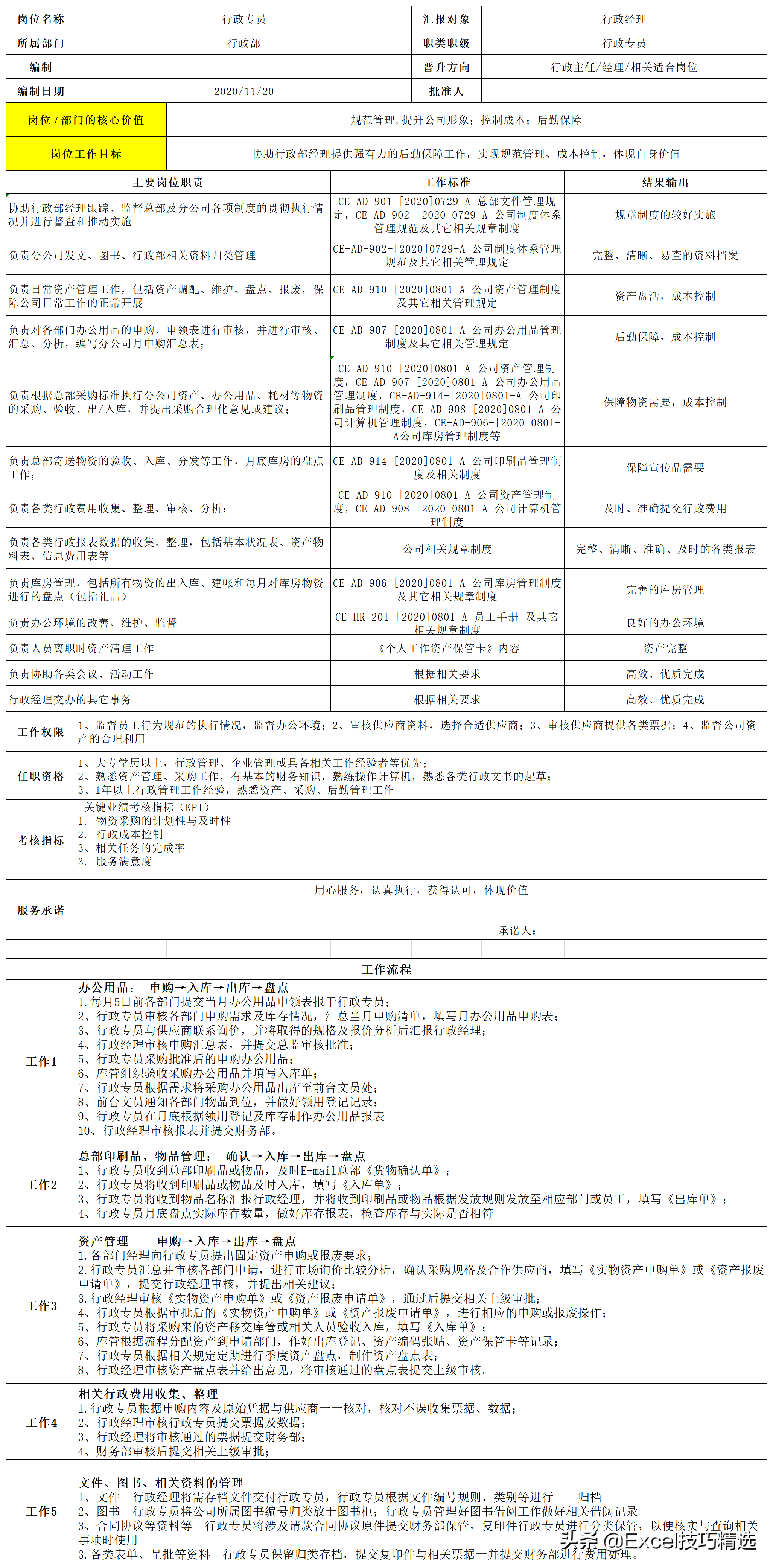 公司7个职能部门26个关键岗位的职责说明与作业指导，转发收藏