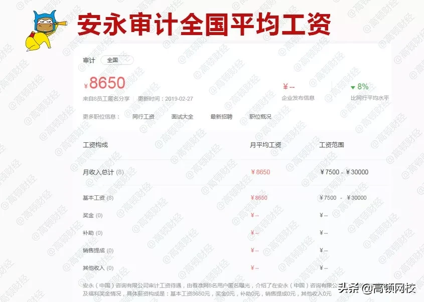 刚被证实！德勤3年跳槽，年薪40万