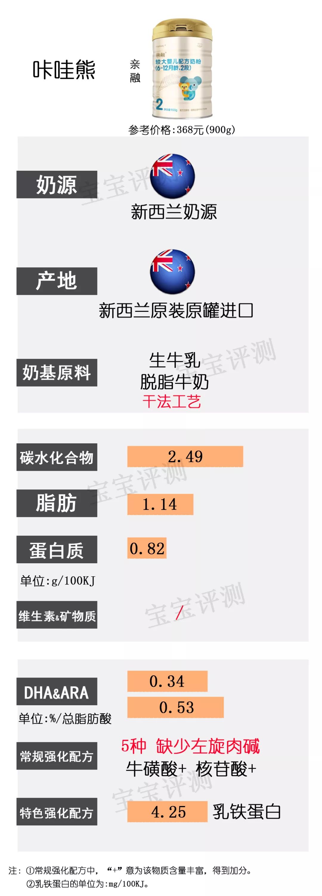 36款国行版2段奶粉横评：这几款要注意白砂糖、香精