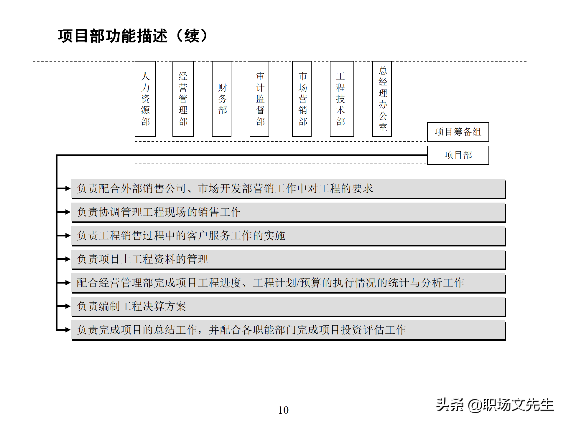 万科集团总监分享：93页房地产公司组织结构、部门职能、岗位职责