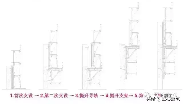 看完这些，超高层建筑主流施工技术全掌握！