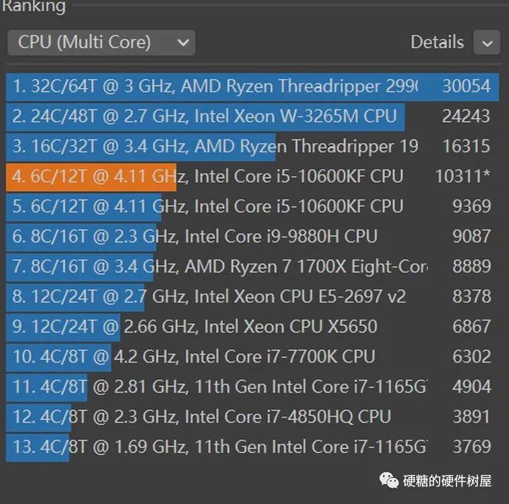 10600kf（10600kf超频）-第21张图片-昕阳网