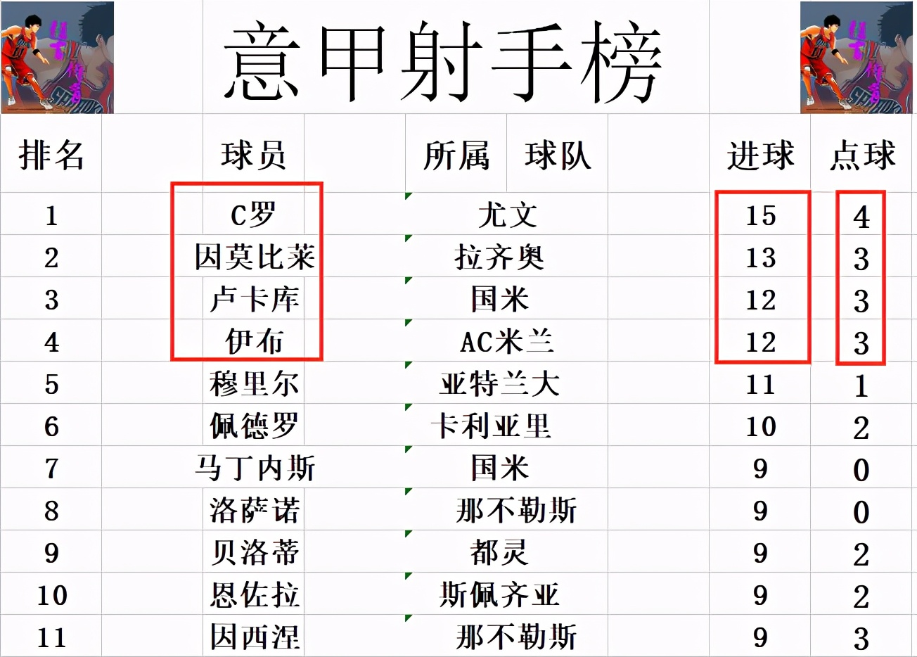 2020/21赛季意甲联赛第三轮(意甲最新积分战报，神锋破门追C罗争4很热闹 尤文完胜回前5)