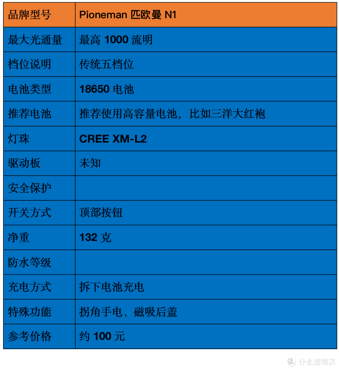 最亮的手电筒是什么牌子（2021强光手电选购经验）