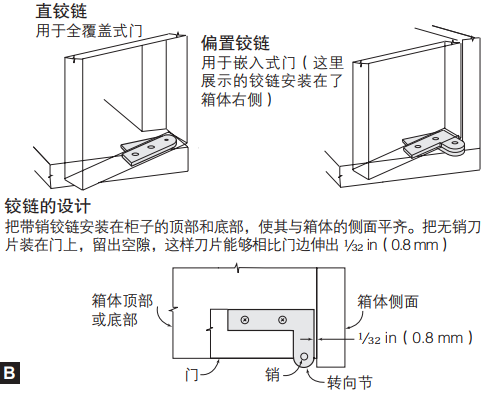 实木柜门，特制铰链的安装教程