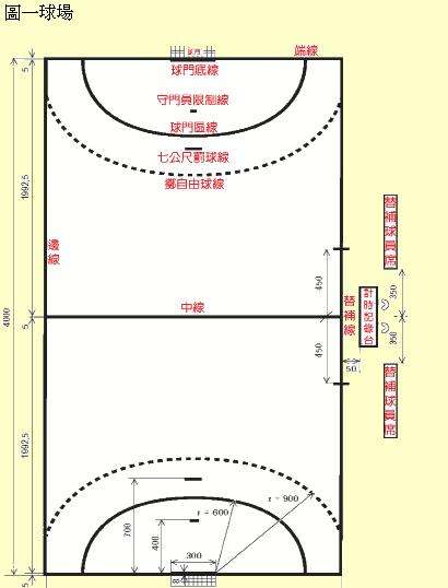 乒乓球的面积是多少（各类运动场尺寸大全）