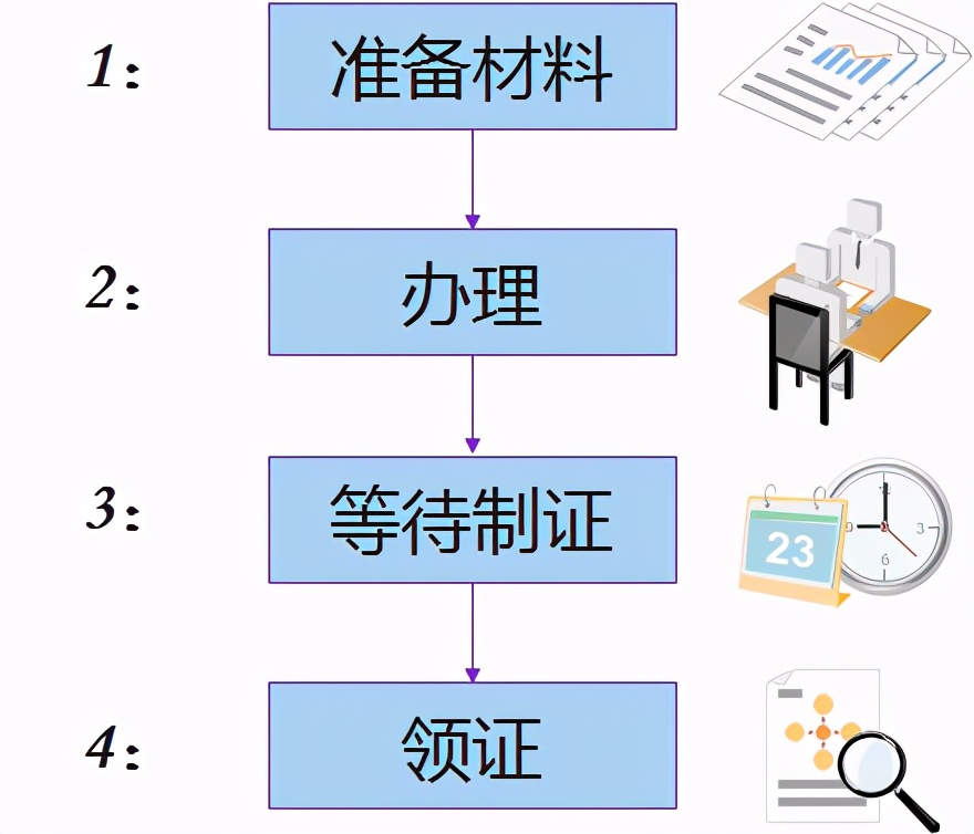 网上办理居住证怎么拿回执单（网上申请居住证有回执的吗）-第1张图片-昕阳网