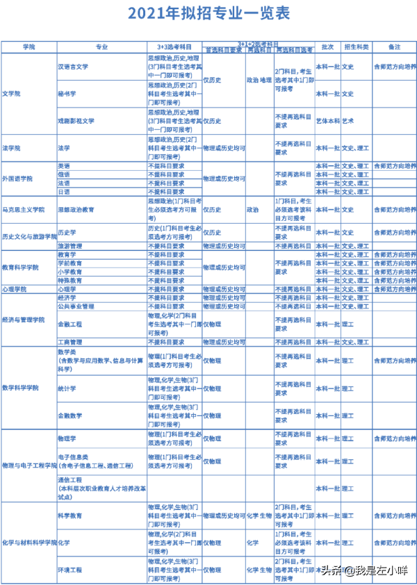 四川师范大学是一本吗（四川师范大学是一本还是二本）