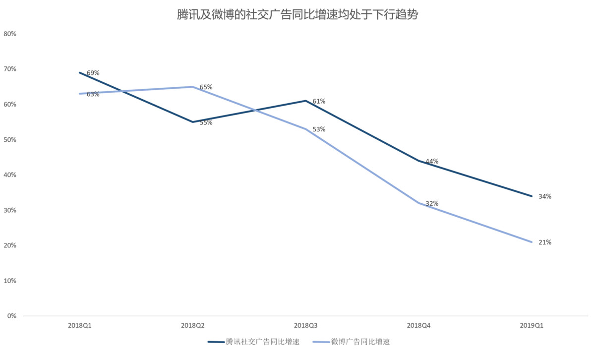 2018世界杯广告手机(广告业凉了？)