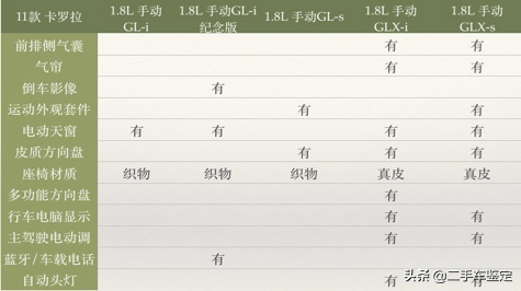 新款卡罗拉今日上市，让我们来了解一下历代的历史和年款区分