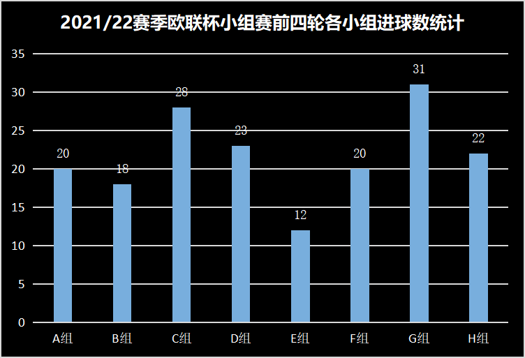 英超球队为什么不重视欧联杯(11月25日欧联杯赛前数据和情报汇总)