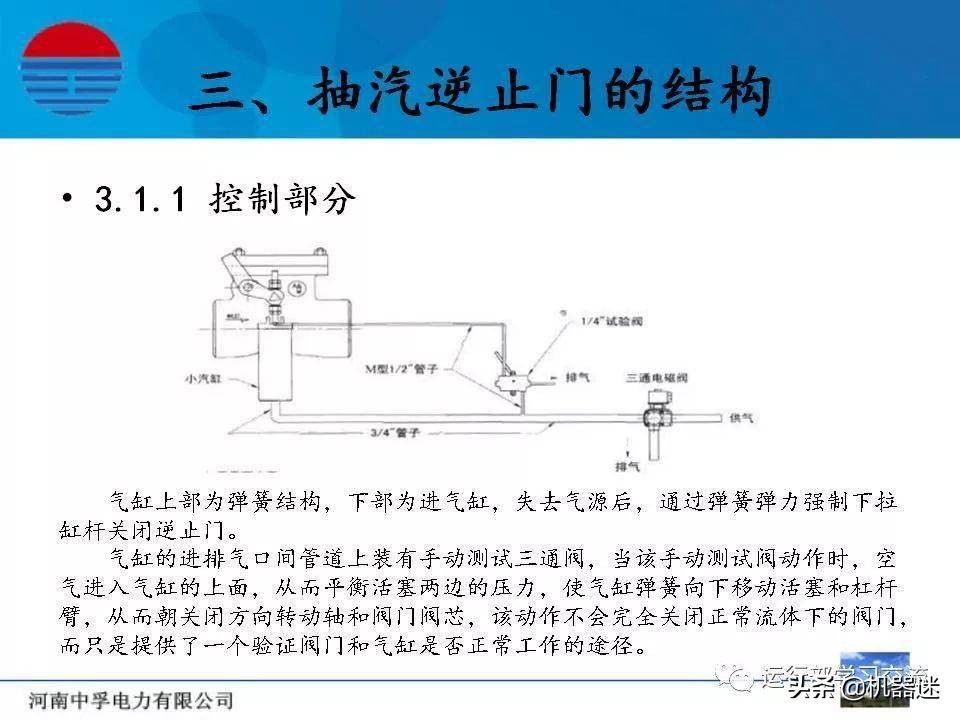 汽轮机抽汽逆止门的那些事~（大汇总）