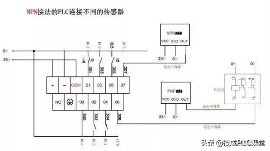 npn和pnp的判断口诀（npn和pnp的判断口诀接近开关）-第9张图片-华展网