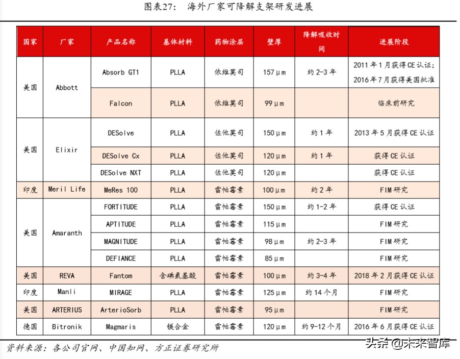 乐普医疗深度解析