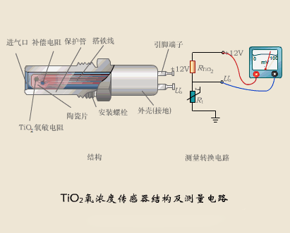20个传感器原理及应用动图，学自动化必不可少的资料!
