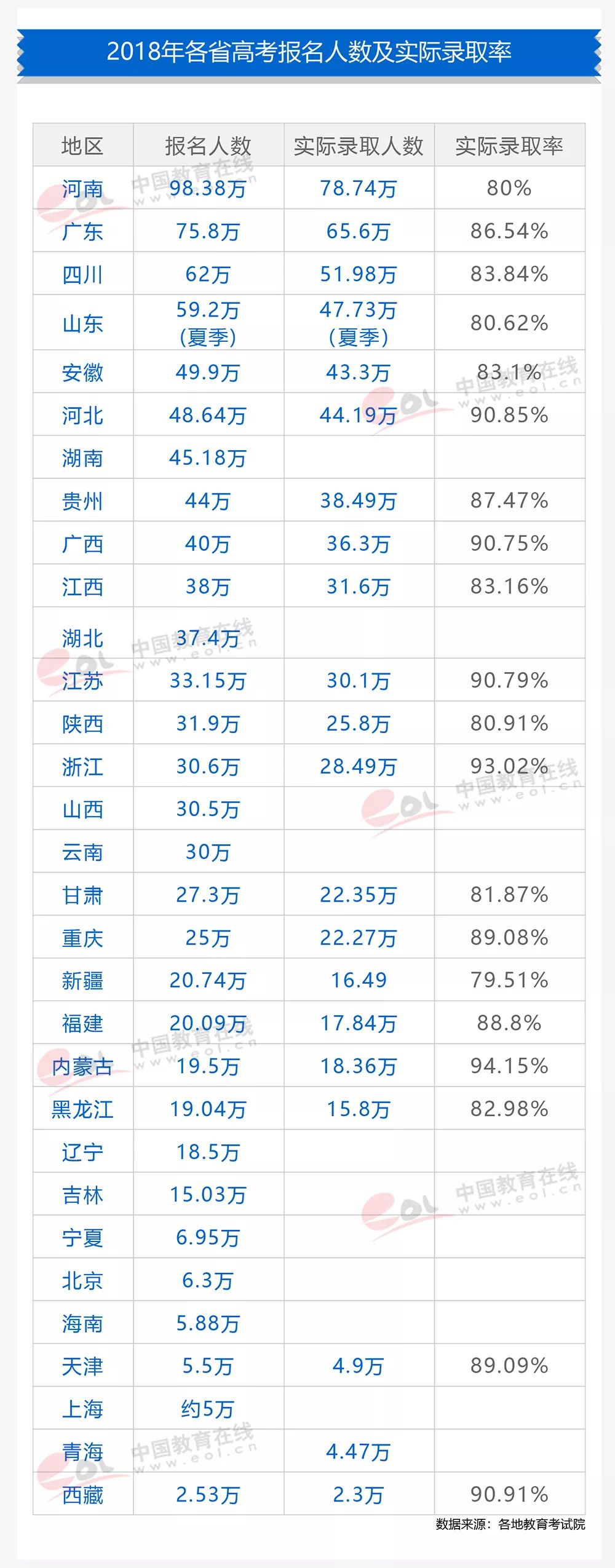 在你们省，考多少分，才有机会申请剑桥大学