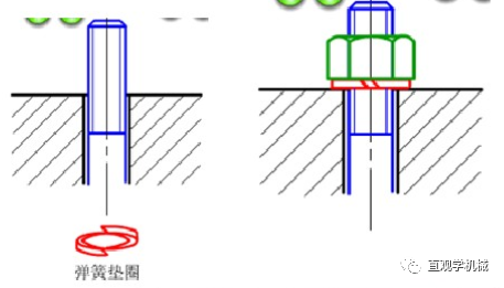 12种超级经典的螺栓防松设计