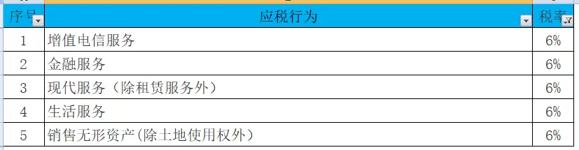 最新最全增值税、企业所得税、印花税、个税税率表！你确定不收藏