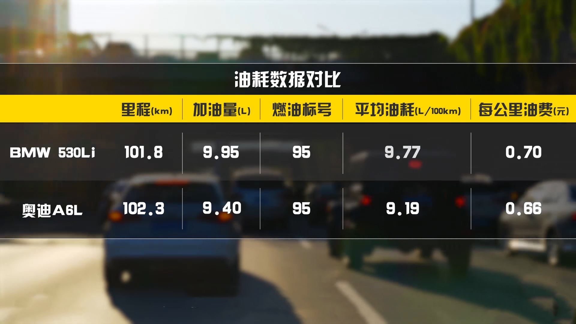 五大项目对比宝马5系与奥迪A6L，操控和舒适这次用数据说话