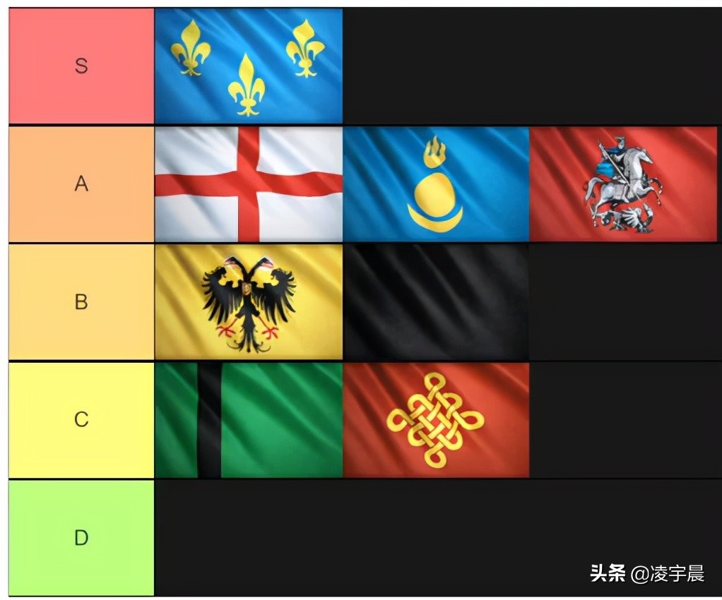 《帝国时代4》评测：优秀不止是情怀，出色的即时战略游戏