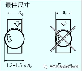 一文详解数控刀具基础知识