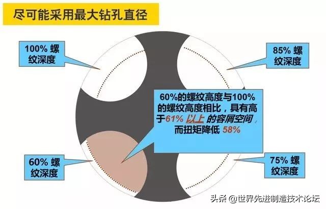 攻丝加工的几大要点，刀柄的选择很重要