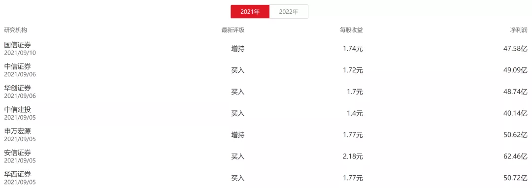 翻遍了223页的半年报，我发现了比亚迪高涨的原因
