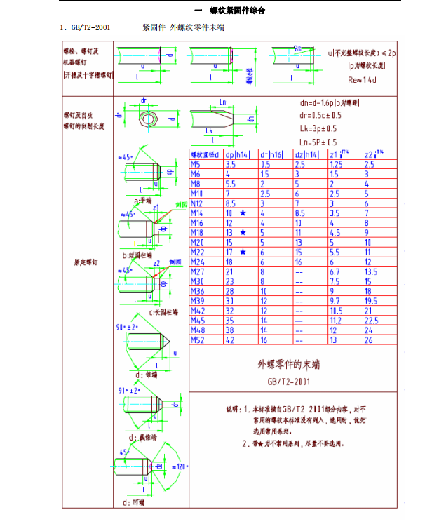 机械人必备：想了解标准件基础知识，你需要这本标准件速查手册